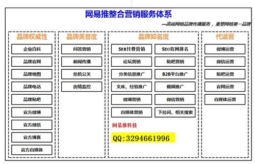 深圳網(wǎng)絡(luò)危機公關(guān)公司哪家好