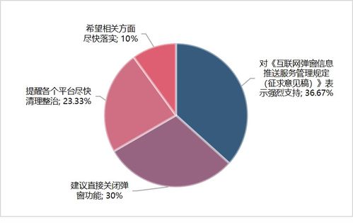 網(wǎng)絡(luò)彈窗信息治理新規(guī)出臺 網(wǎng)信辦就《互聯(lián)網(wǎng)彈窗信息推送服務(wù)管理規(guī)定》征求意見